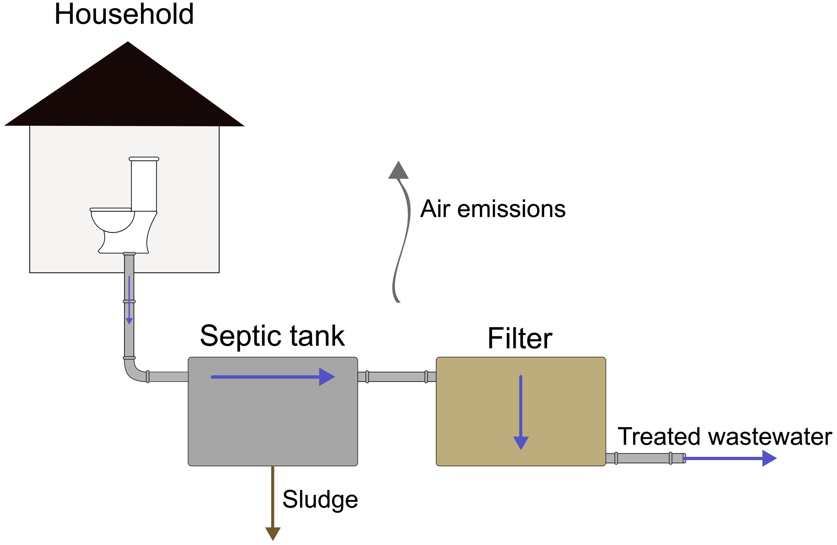 Biochar water filters